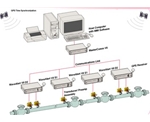 Pipeline leakage monitoring system